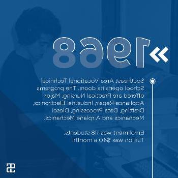 Southeast Area Vocational Technical School opens its doors. The programs offered are Practical Nursing, Major Appliance Repair, Industrial Electronics, Drafting, Data Processing, Diesel Mechanics and Airplane Mechanics.

Enrollment was 118 students.
Tuition was $40 a month!
