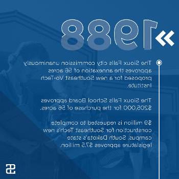 The Sioux Falls city commission unanimously
approves the annexation of 56 acres proposed for a new Southeast Vo-Tech Institute. 

The Sioux Falls School Board approves $205,000 for the purchase of 56 acres.

$9 million is requested to complete construction for Southeast Tech’s new campus. South Dakota’s state
legislature approves $7.5 million.